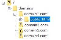 Hostinger file manager showing public_html folder selected under domain1.com